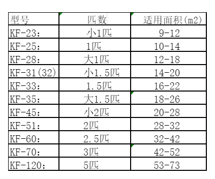 灌云空调维修
