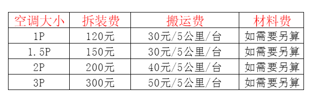 灌云空调移机及费用电话在哪里找